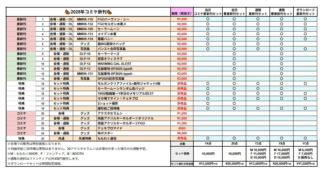 🍉2025夏新刊セット🍉